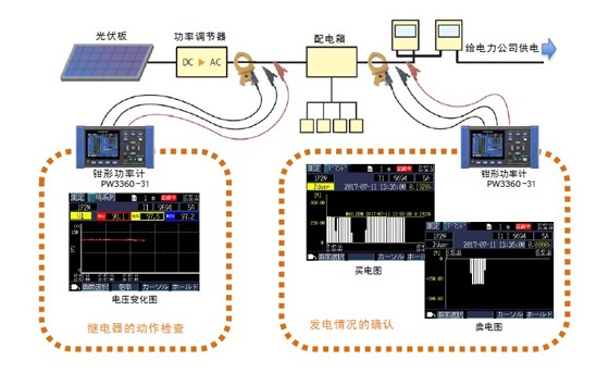 光伏發電的發電量情況的確認
