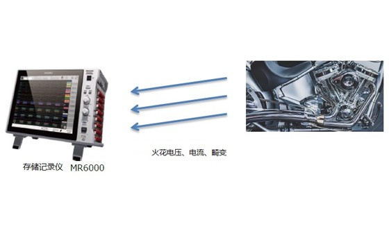 摩托車發(fā)動(dòng)機(jī)測(cè)試