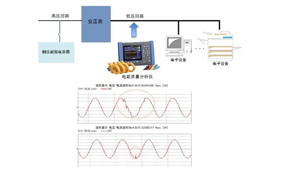 功率因數修正電容器切換時的噪音測量