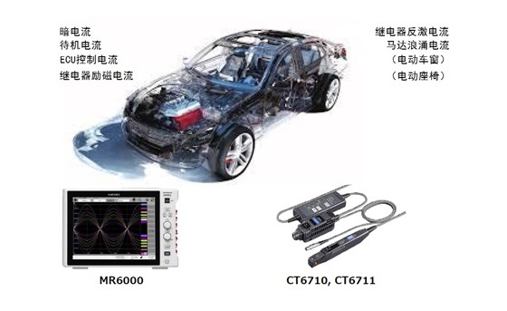 ECU、電氣系統(tǒng)的電流測(cè)量