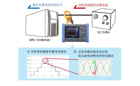 使用PQ3198進行UPS的負載變化試驗