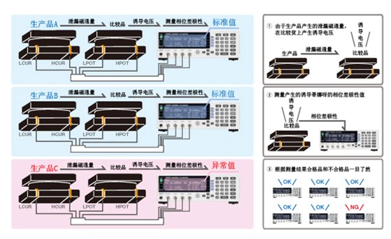 瞬間檢測線圈的繞圈開始、繞圈結(jié)束的錯(cuò)誤