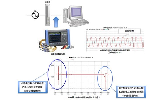 UPS的切換電壓波形測量