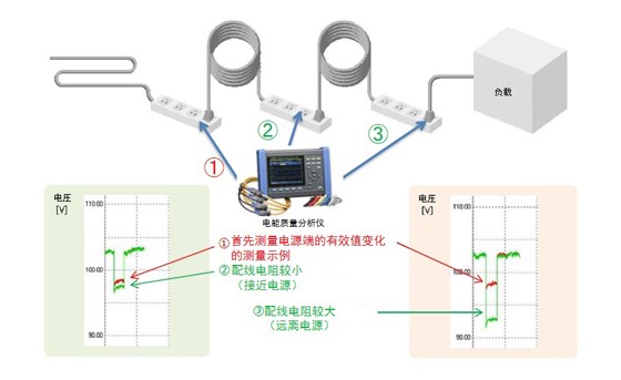 接線阻抗引起的電壓下降的測量