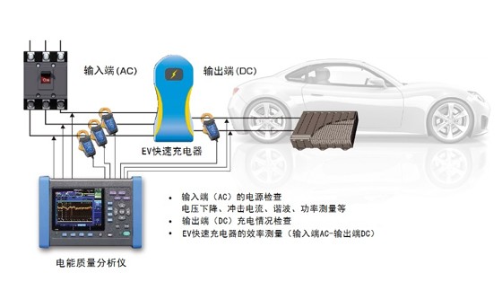 EV快速充電樁的電能質量檢查