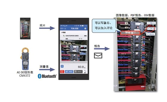 快速、準確的報告故障狀態