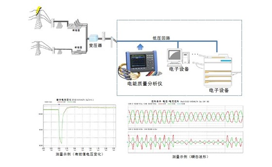 由打雷引起的低壓回路的電壓下降的測量