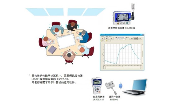 空調設備運作狀況的改善