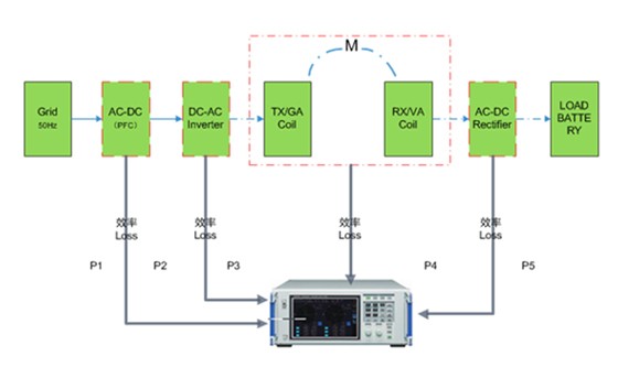 無線充電系統的效率評估