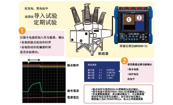 發變電站 的斷路器（開關）的時序測試