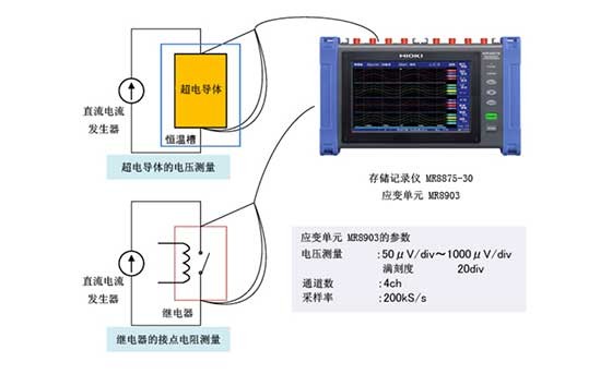 設備·超電導材料·接點的微小電壓波形的測量