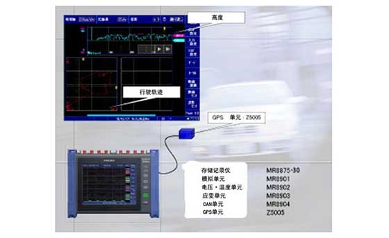 同步并記錄汽車的行駛信息和傳感器·CAN數據