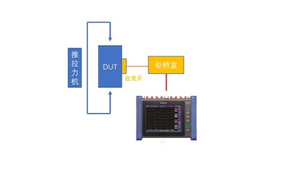 汽車緊固件應變測試