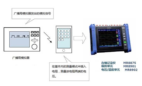 智能手機等便攜式設備的消耗電流的測量