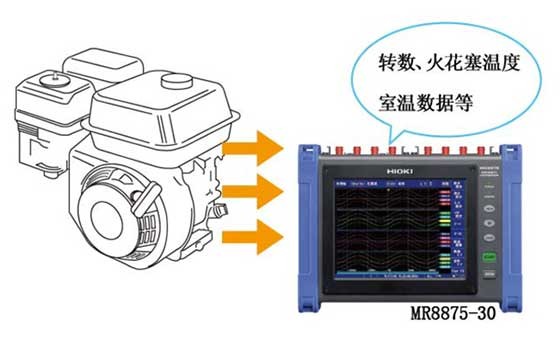 建設機械·農業機械·產業機械等中所裝引擎的耐久試驗