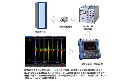 服務器設置場所的振動測量