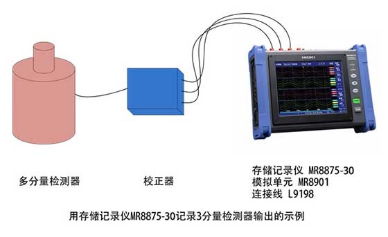 高分辨率多分量記錄（高精度高速數據采集儀）