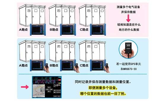 運用GPS技術的電氣設備的現場維保