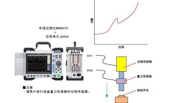 按鈕開關(guān)的接觸檢測(cè)