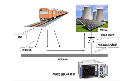 防腐蝕設施的維護保養
