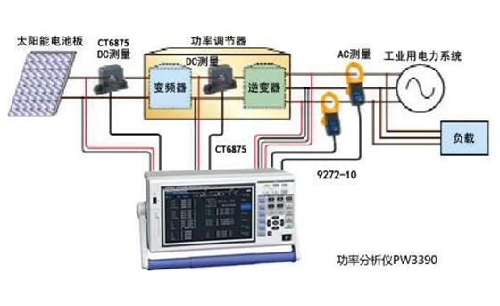 功率調節裝置的測量(對太陽能發電系統的評價)