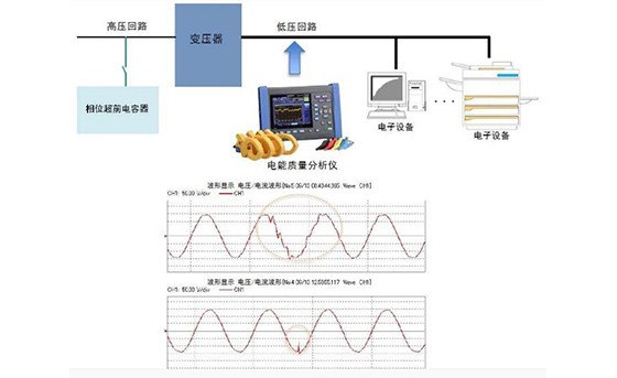 功率因數修正電容器切換時的噪音測量