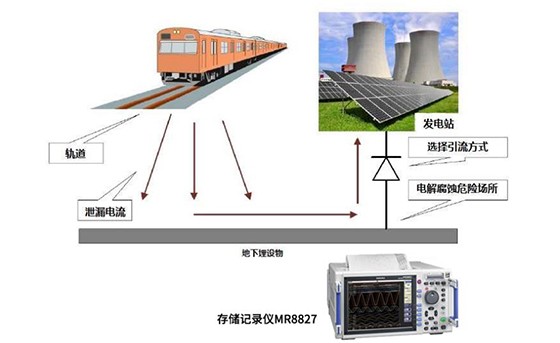 防腐蝕設施的維護保養