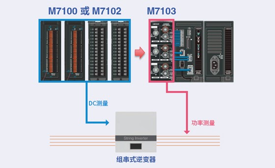 一臺(tái)儀器即可完成光伏逆變器的效率測(cè)試(高性價(jià)比版本)
